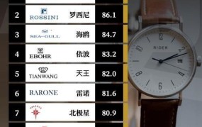 国产手表品牌排行榜前十名有哪些？哪一款续航最长？