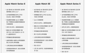 苹果iwatch手表价格表