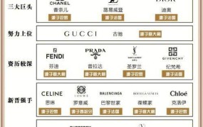 中国奢侈品排名前十名，奢侈品十大排名