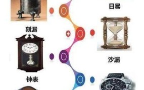 手表的历史起源与进程学生版